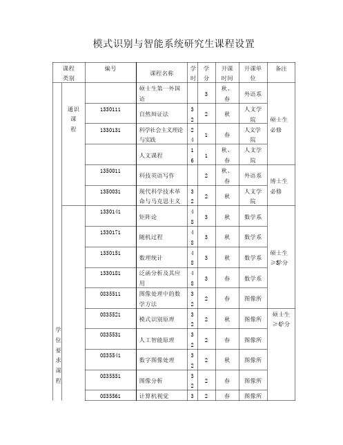 模式识别与智能系统研究生课程设置