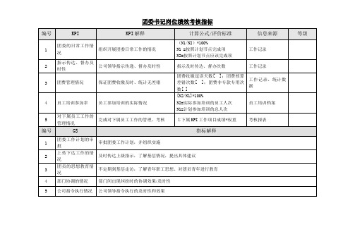 机械制造企业党群工作部团委书记岗位绩效考核指标