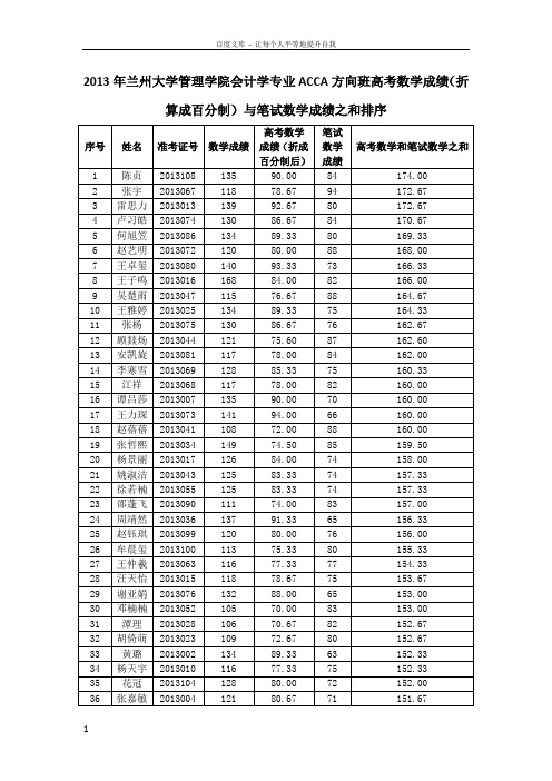 2013年兰州大学管理学院会计学专业ACCA方向班高考数学成