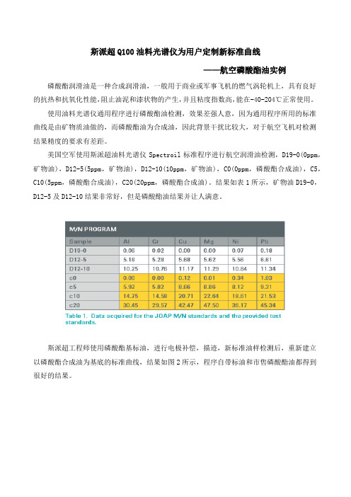 斯派超Q100油料光谱仪为用户定制标准曲线——航空磷酸酯油实例