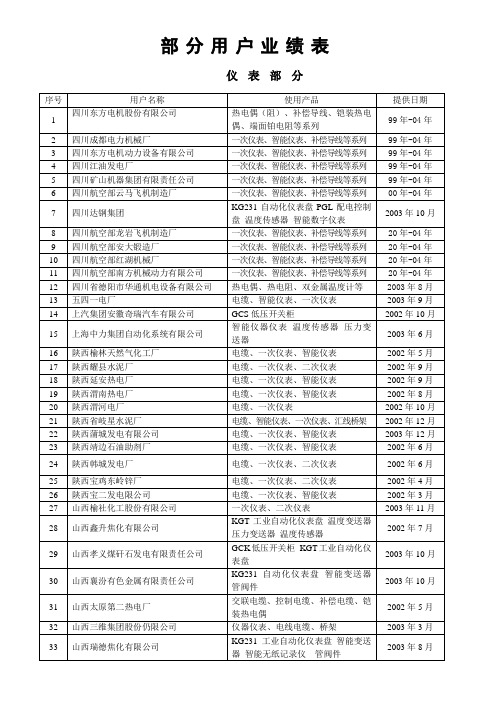 部分客户应用业绩