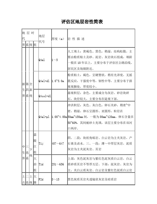 评估区地层岩性简表