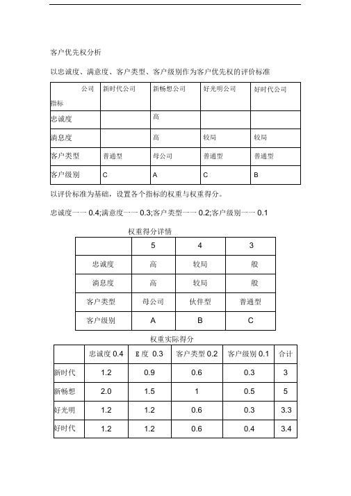 客户优先权分析