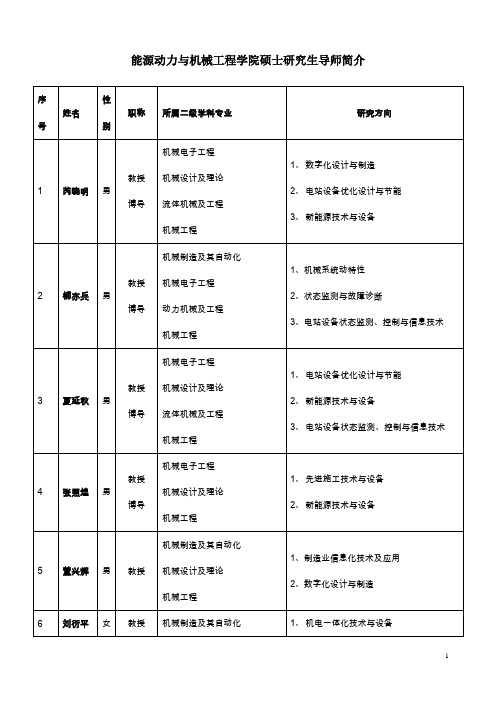 华北电力大学北京能源动力与机械工程学院硕士研究生导师简介