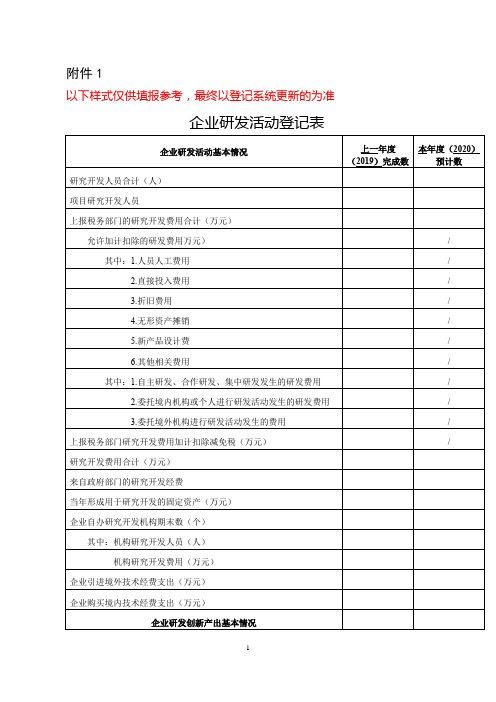 企业研发活动登记表【模板】