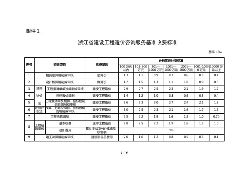 预算收费标准