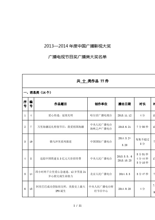 2013—2014年度中国广播影视大奖