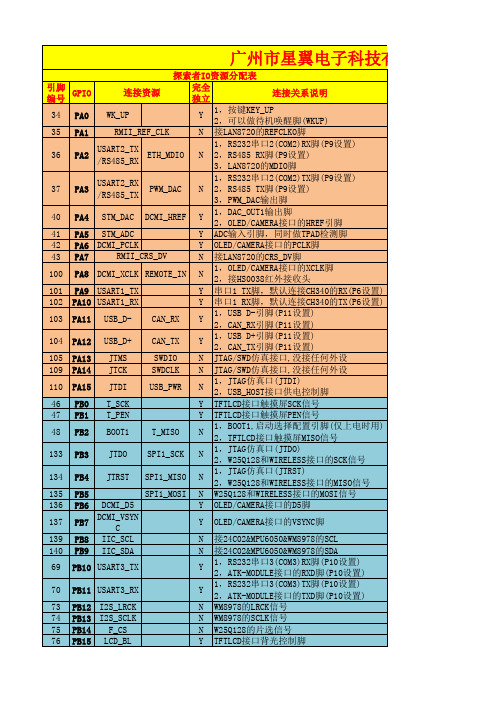 stm32f407IO引脚分配表讲课讲稿