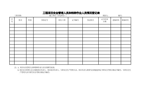 施工单位现场安全管理安全资料使用表格汇总