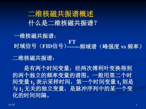 【2019年整理】二维核磁共振谱精简2