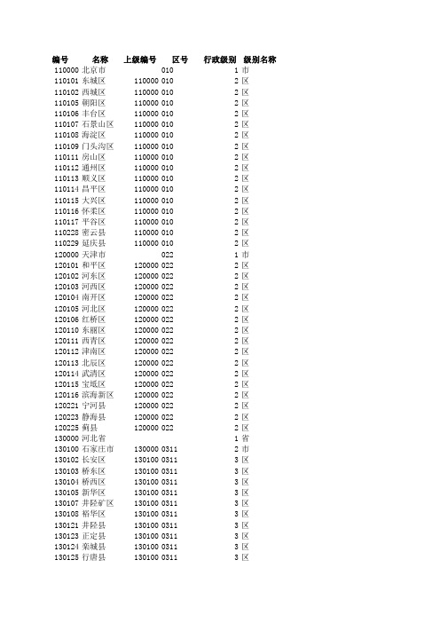 最新全国省市区行政区划表18年