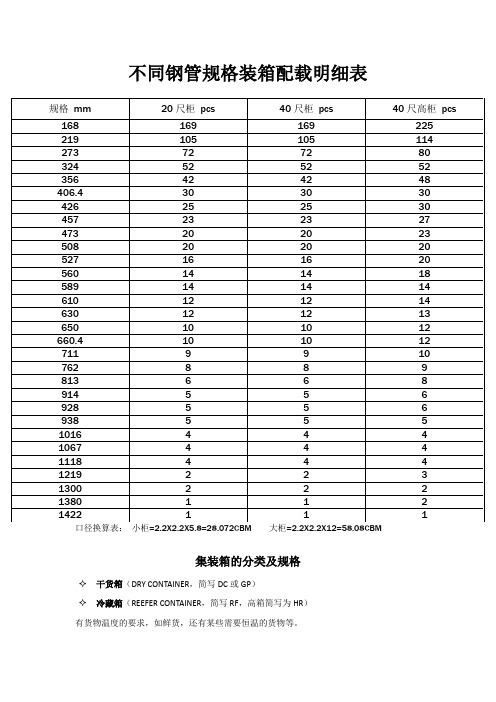 不同钢管规格装箱明细及尺寸