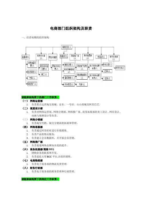 电商部门组织架构及职责【完整版】