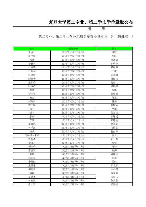 复旦大学第二学位专业录取