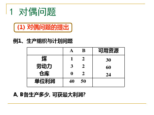 第二章 对偶问题和灵敏度分析1