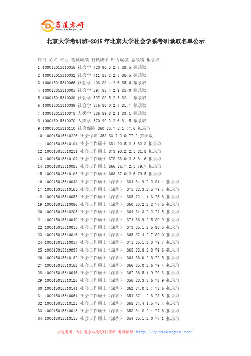 北京大学考研班-2015年北京大学社会学系考研录取名单公示
