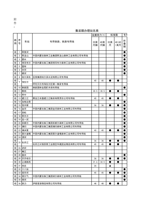 20140702集装箱办理站名表-挂网