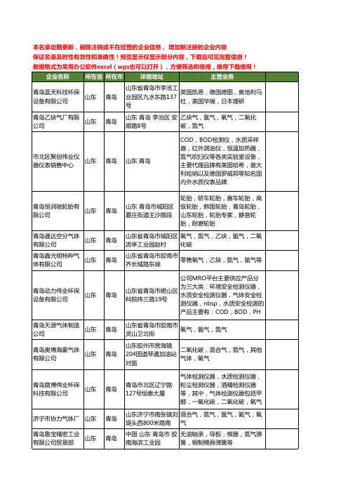 新版山东省青岛氮气工商企业公司商家名录名单联系方式大全44家