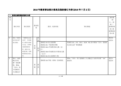 2016年教育事业统计报表及指标修订内容(20160708版)