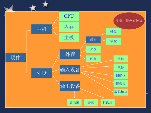 计算机硬件识别