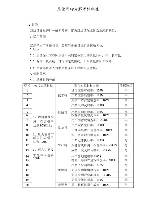 质量目标分解考核制度