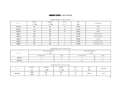 球墨铸铁标准 附球墨铸铁化学成分(检规附件)