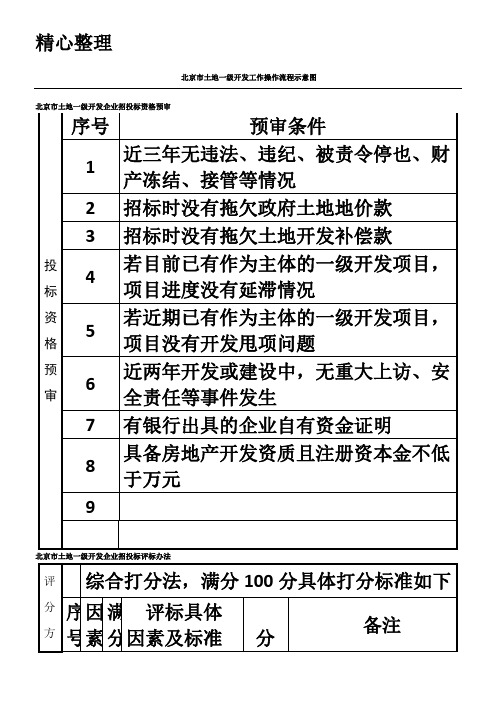 北京市土地一级开发工作操作操作规范示意图