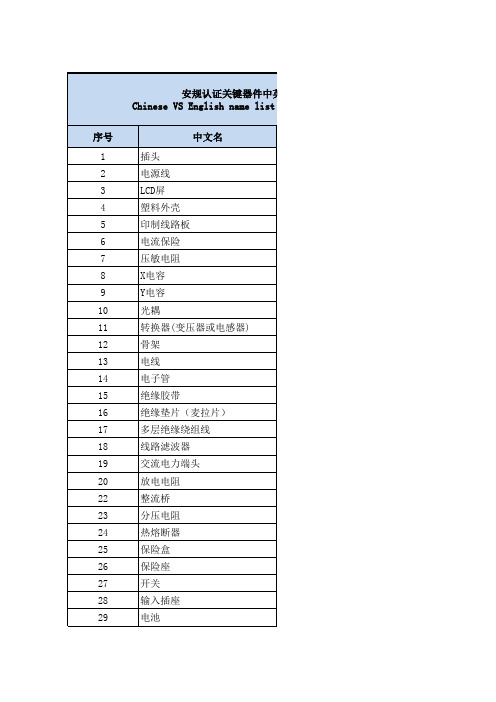 安规认证关键器件中英文名称对照表_Jan14,2015