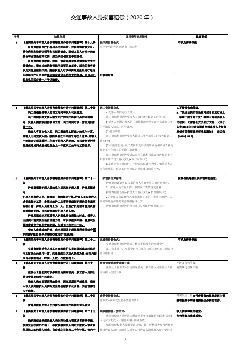 交通事故人身损害赔偿各项费用计算标准(2020)