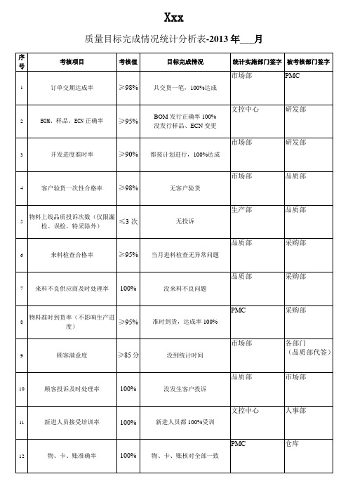 质量目标完成情况统计分析表