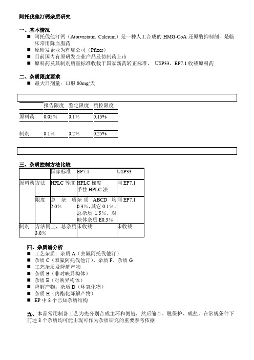 阿托伐他汀钙杂质研究