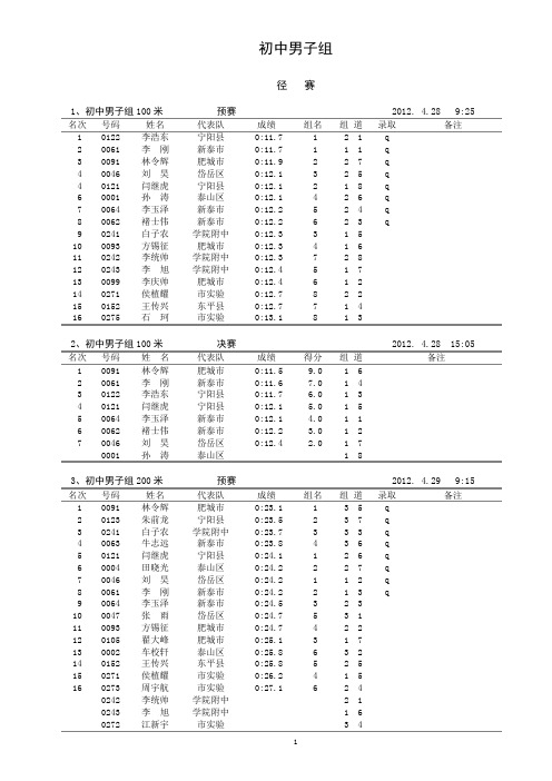 2012年泰安市中学生田径运动会成绩册