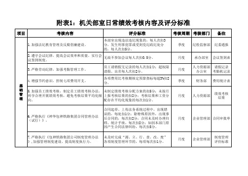 机关部室绩效考评标准