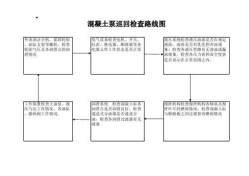 混凝土输送泵巡检路线图