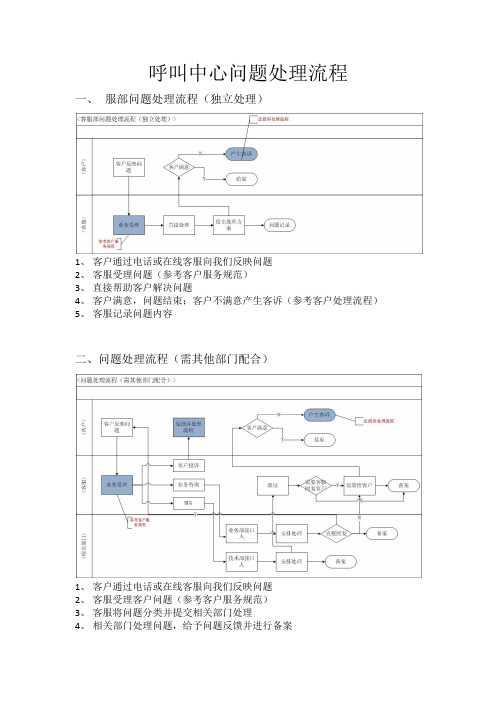 呼叫中心问题处理流程