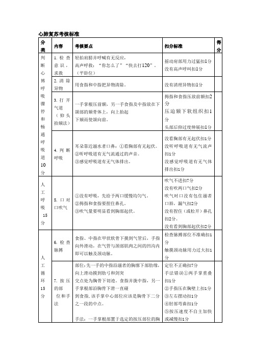 心肺复苏考核标准