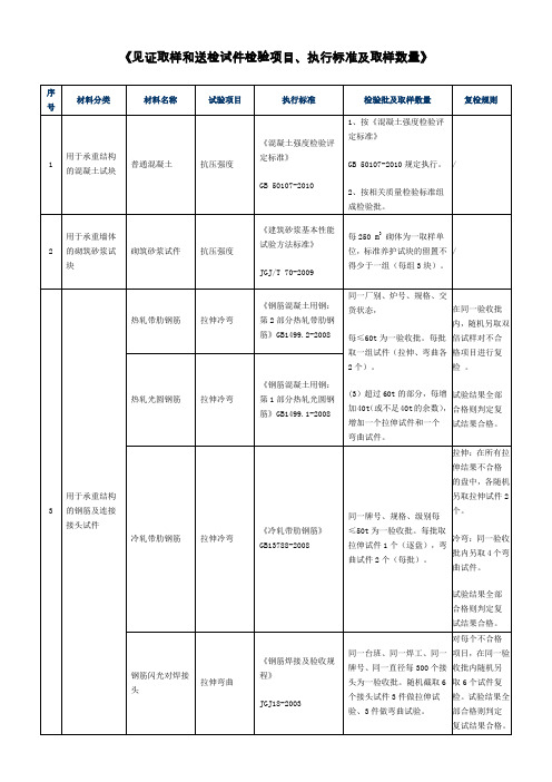 见证取样和送检试件检验项目执行标准及取样数量1