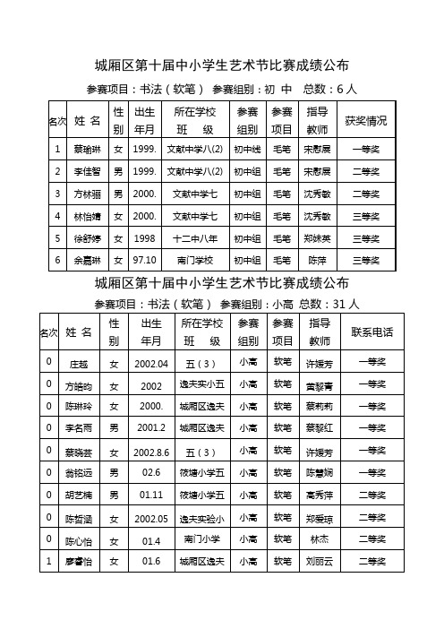 书法类获奖情况doc