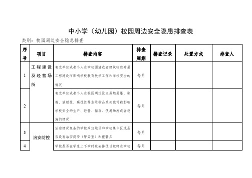 中小学(幼儿园)校园周边安全隐患排查表