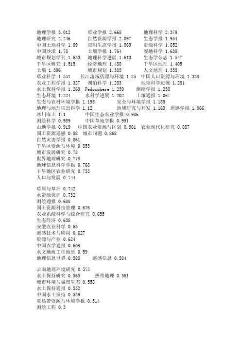 地理类核心期刊影响因子