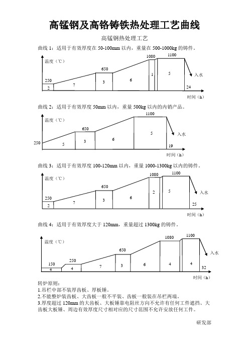 高锰钢及高铬铸铁热处理工艺曲线