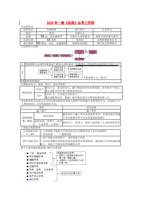 2023 年一级建造师(一建)法规考前三页纸