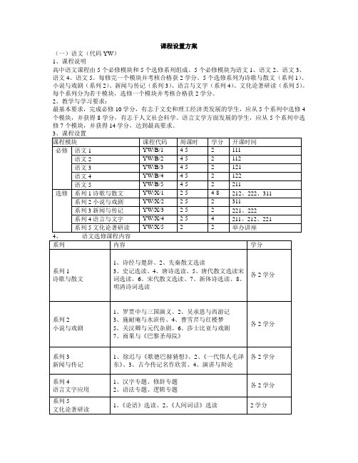 普通高中新课程学分设置