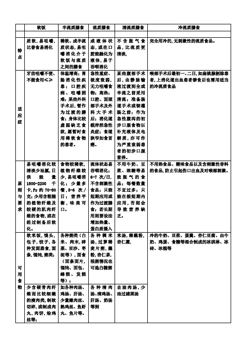 医院膳食食谱