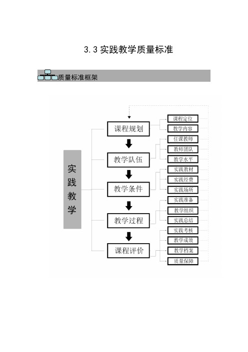 艺术院校本科课程质量标准——实践教学质量标准