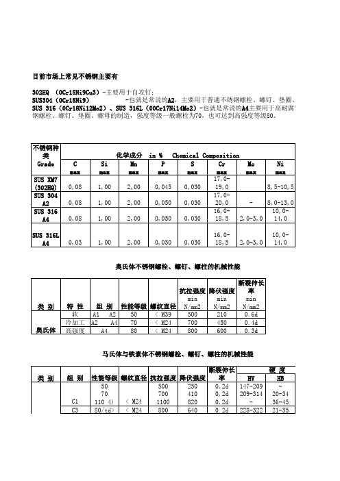 不锈钢螺栓等级