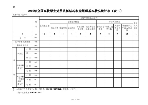 2016年全国高校学生党员队伍结构和党组织基本状况统计表(表三)