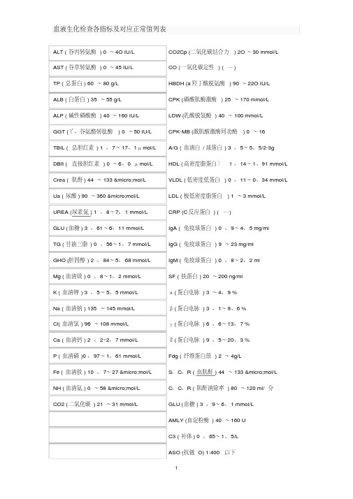 血液生化检查各指标及对应正常值列表