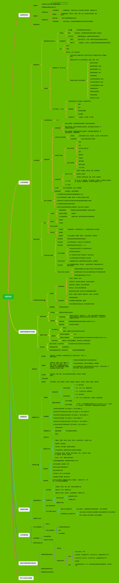 注册测绘师考试 地籍测量思维导图-高清脑图分享
