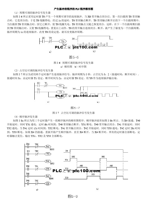 产生脉冲的程序的PLC程序梯形图